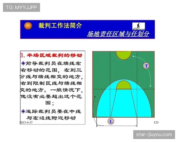 全面解析篮球规则中篮下干扰球的判定标准与得分是否有效