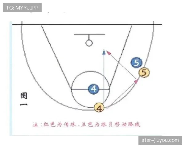 深入解析篮球规则中阻挡与防守站位判定的核心标准与依据