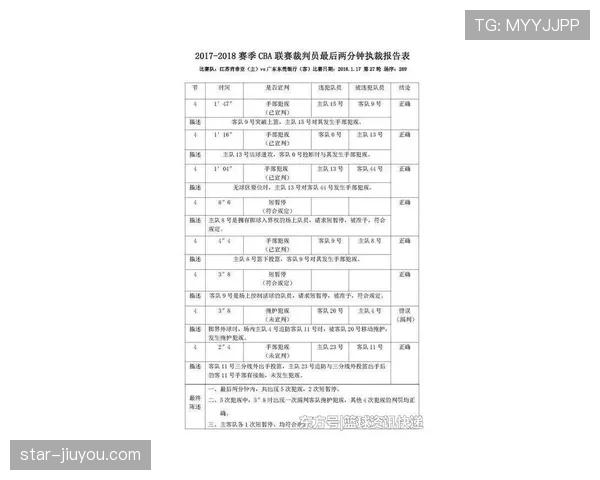 球队犯规累计规则详解：何时触发加罚及如何计算？