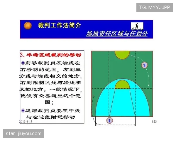 详解篮球背身单打规则：合法动作与违例判定标准