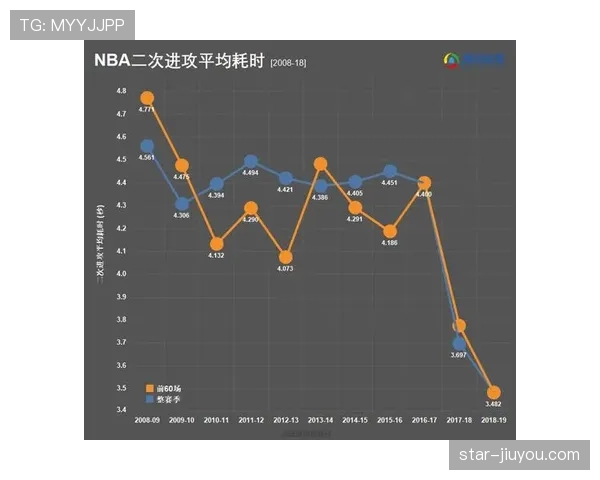 进攻时间规则，15秒新规如何影响比赛节奏？