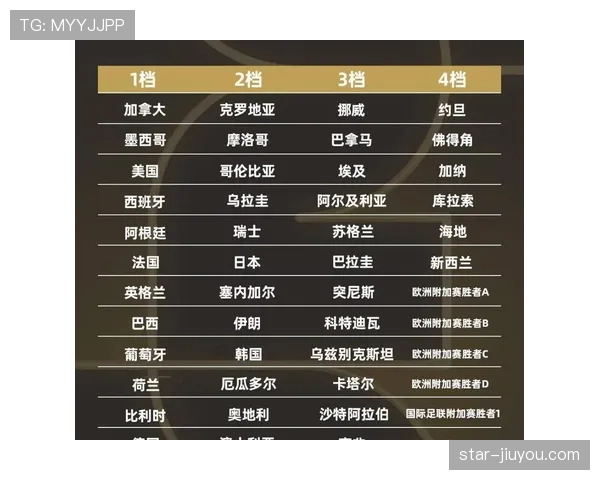 2026世界杯完整版小组晋级规则